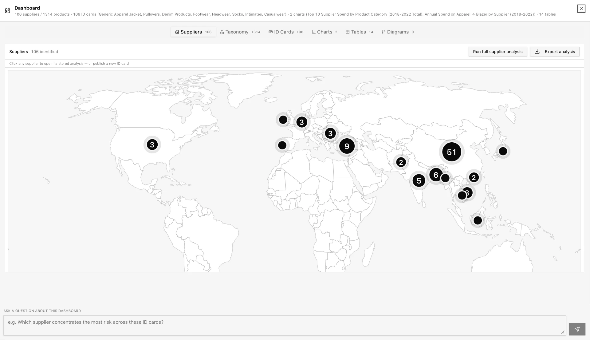Supply-chain map — suppliers and ID cards resolved across the network.