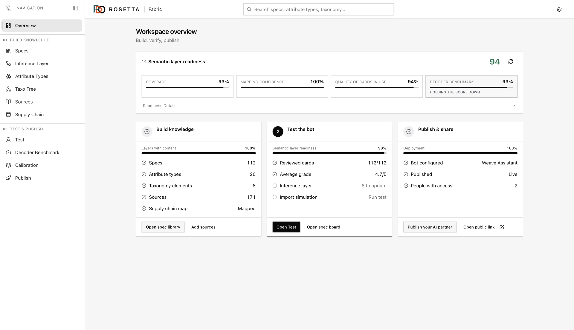 Workspace overview — semantic layer readiness, coverage and mapping confidence.